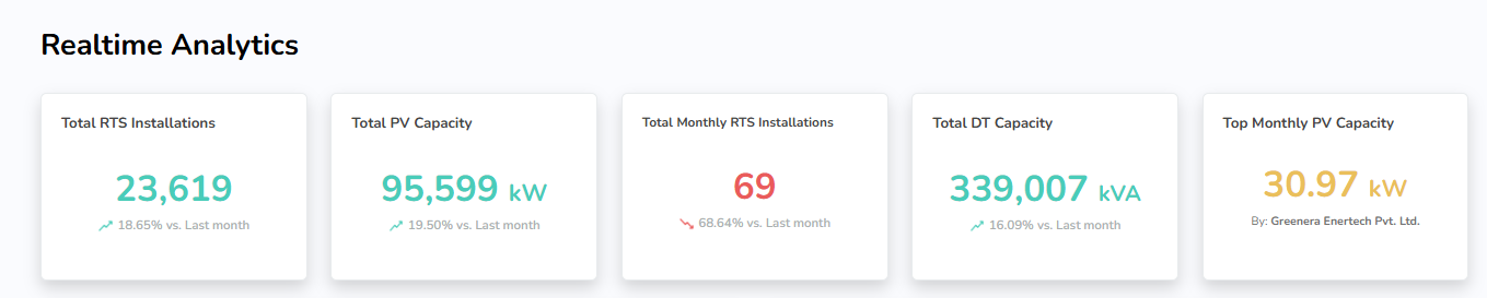 Analytics Overview